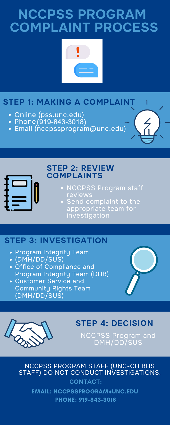 Complaint process info graphic process