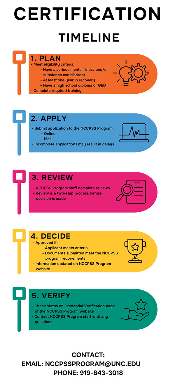 Certification timeline chart